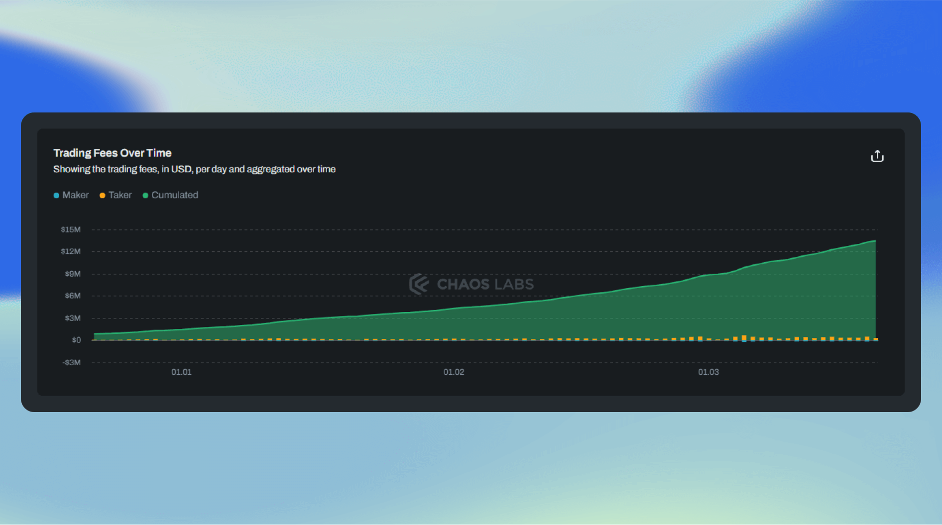 Incentives Analytics