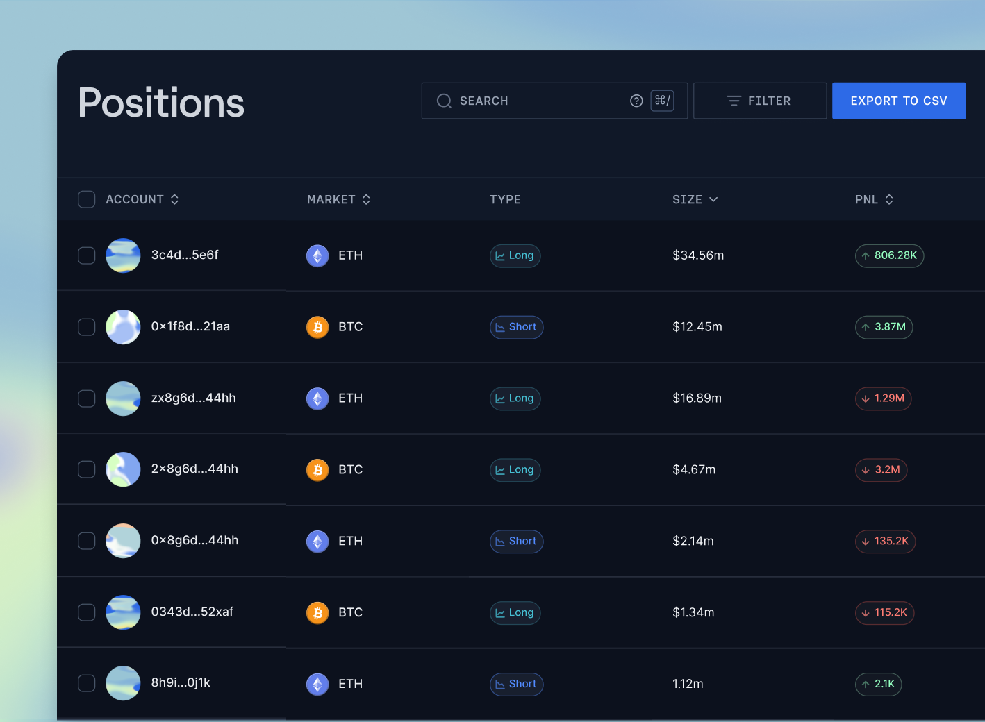 Chaos Labs Risk Platform