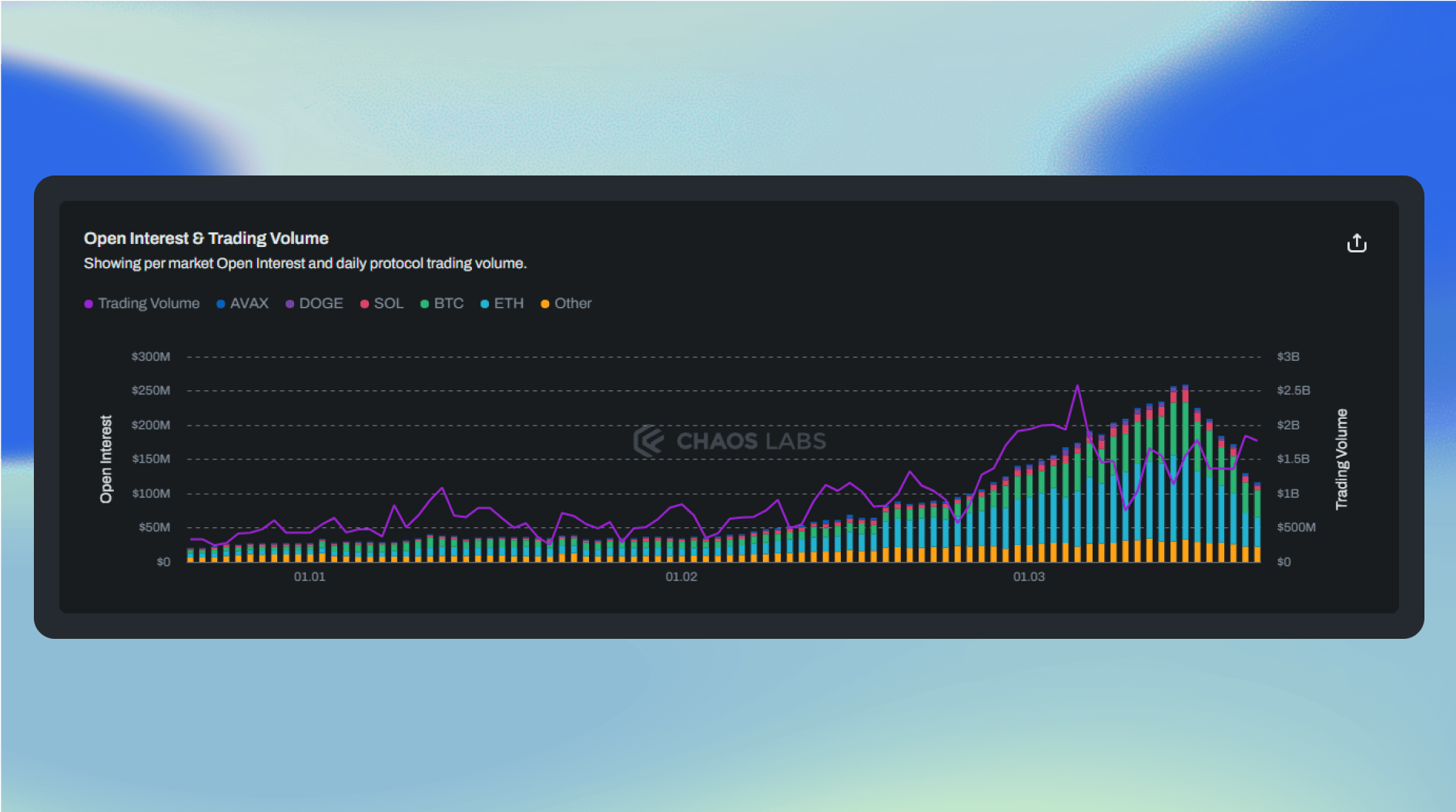 Incentives Optimization Recommendations