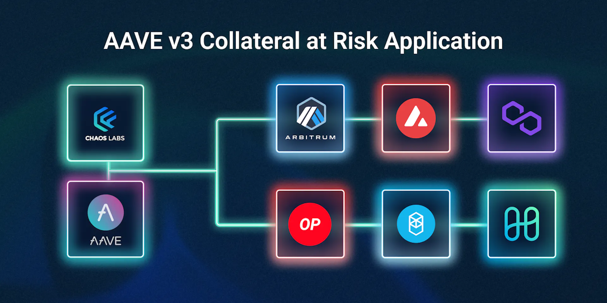 Cover Image for Chaos Labs Launches AAVE v3 Risk Application