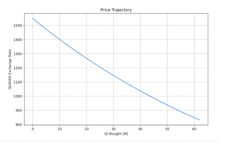 Min Risk 50, Price Impact 1