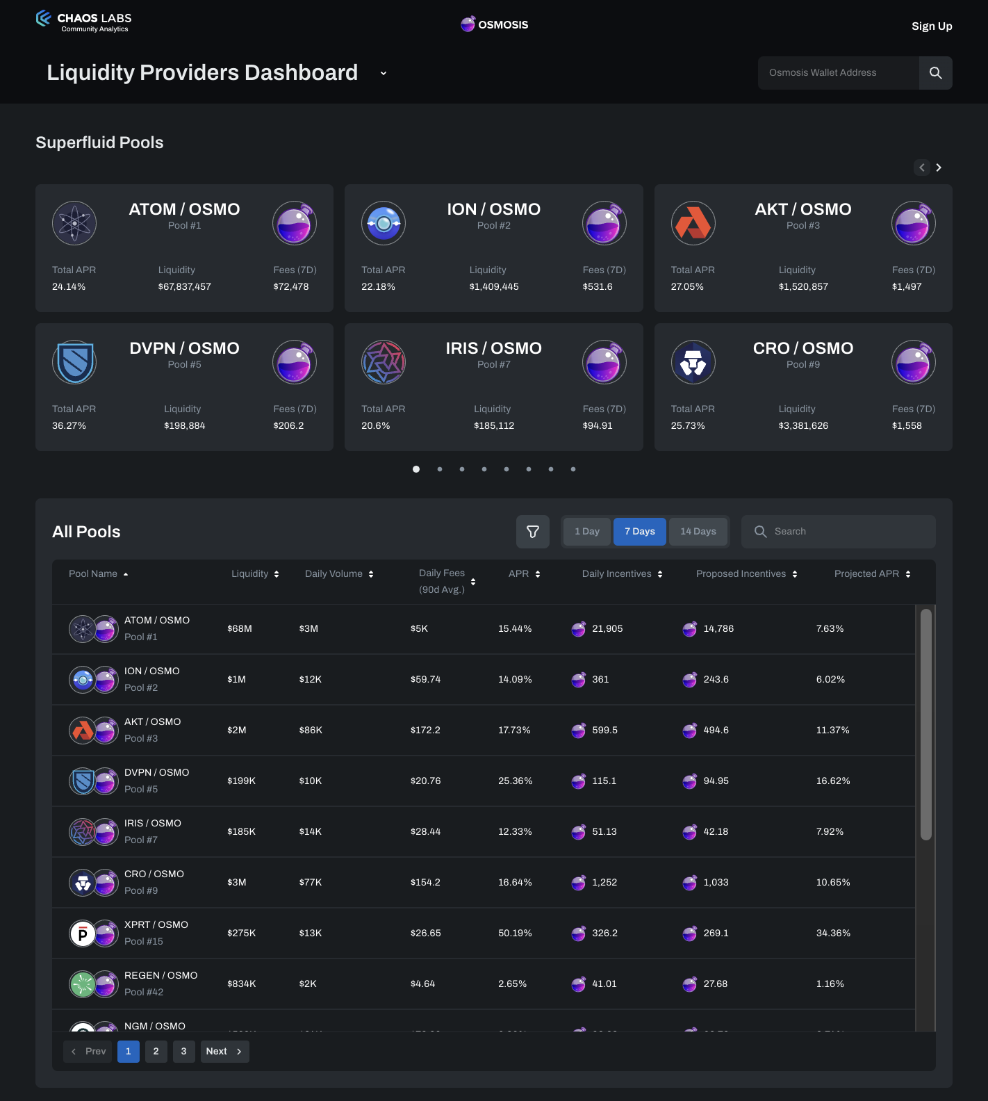LP Dashboard Overview